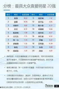明星热力指数排行榜,盘点当下最炙手可热的璀璨星辉